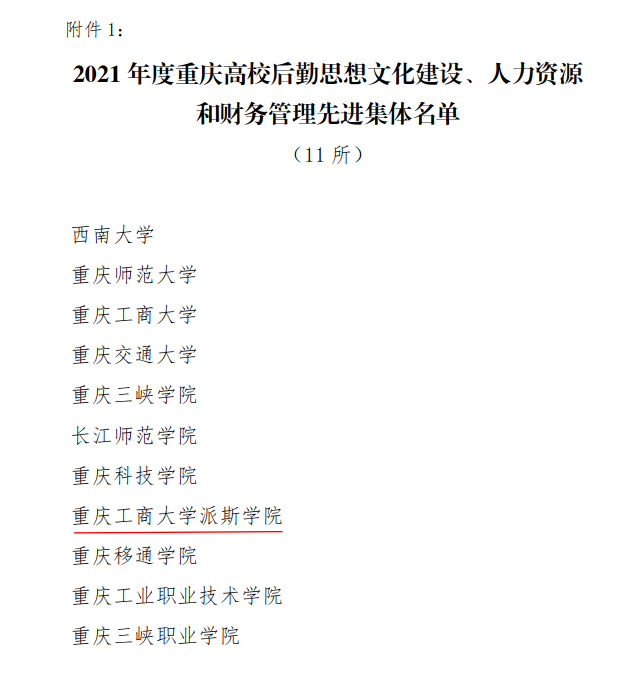 我校榮獲“2021年度重慶高校后勤思想文化建設(shè)、人力資源和財務管理先進集體”稱號