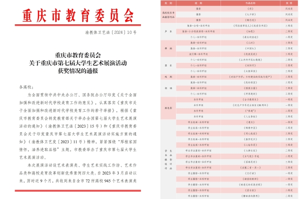 喜報 | 我校在重慶市第七屆大學生藝術展演活動中榮獲34項獎項！創(chuàng)歷史佳績！