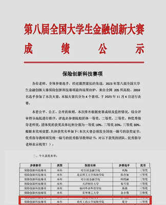 喜報！金融學院學子在第八屆全國大學生金融創(chuàng)新大賽中喜獲佳績