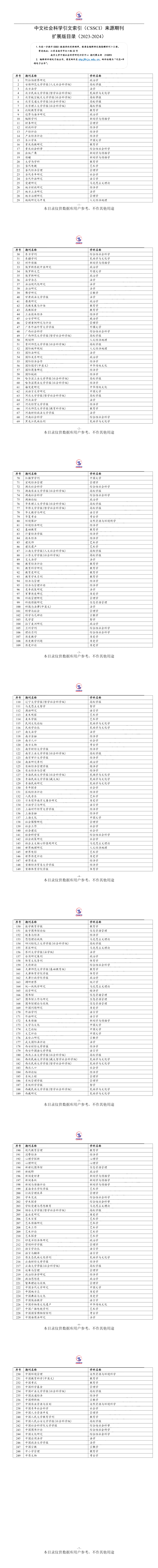 中國(guó)社會(huì)科學(xué)引文索引（CSSCI）來(lái)源期刊擴(kuò)展版目錄（2023-2024）.jpg