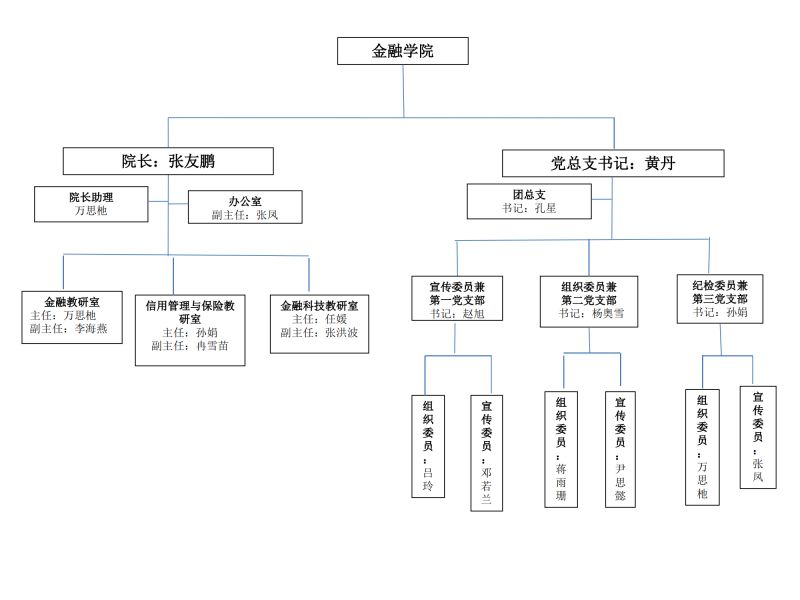 學(xué)院機構(gòu)設(shè)置圖2024.11_00.png