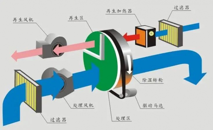 行業(yè)新聞三伏天，智能機(jī)器人地下停車庫(kù)的防潮