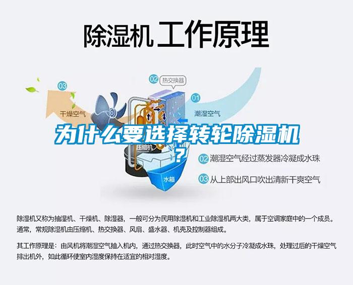 為什么要選擇轉輪除濕機？