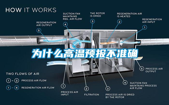 為什么高溫預(yù)報不準確