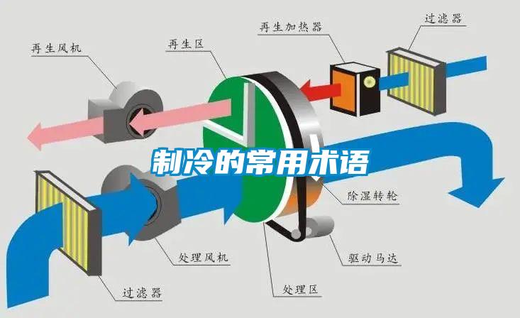 制冷的常用術(shù)語