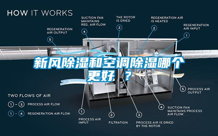 新風除濕和空調除濕哪個更好 ？