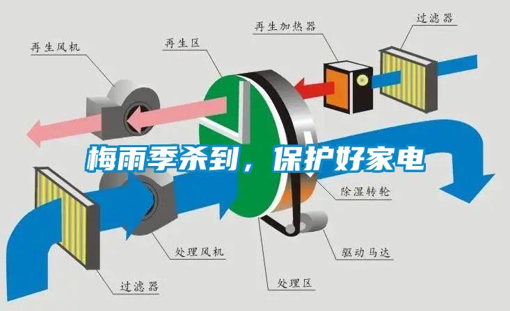 梅雨季殺到，保護好家電