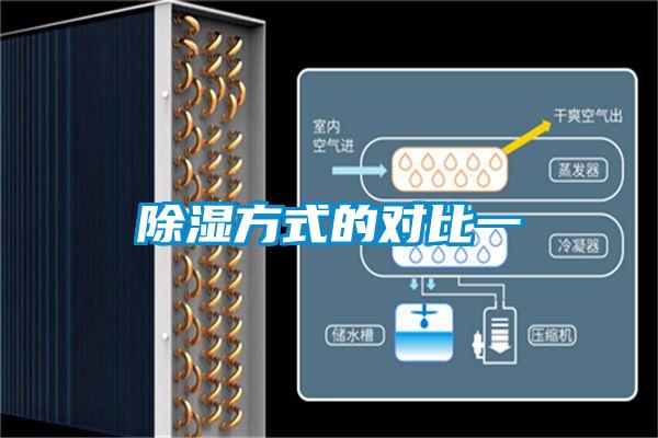 除濕方式的對(duì)比一