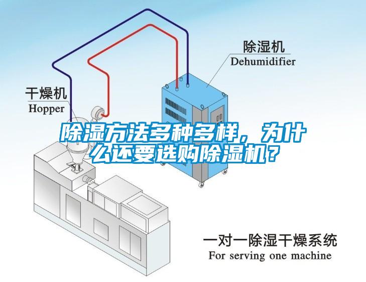 除濕方法多種多樣，為什么還要選購除濕機？