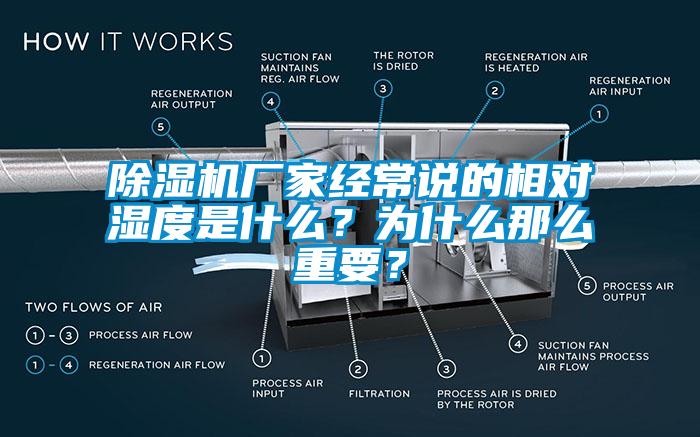 除濕機廠家經常說的相對濕度是什么？為什么那么重要？