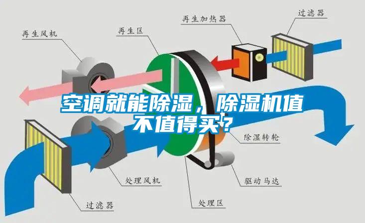 空調(diào)就能除濕，除濕機(jī)值不值得買？