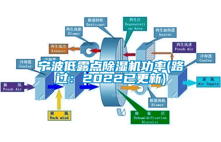 寧波低露點(diǎn)除濕機(jī)功率(路過：2022已更新)