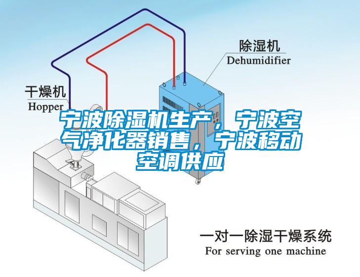 寧波除濕機生產，寧波空氣凈化器銷售，寧波移動空調供應