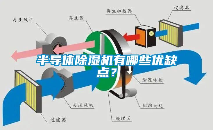 半導體除濕機有哪些優缺點？