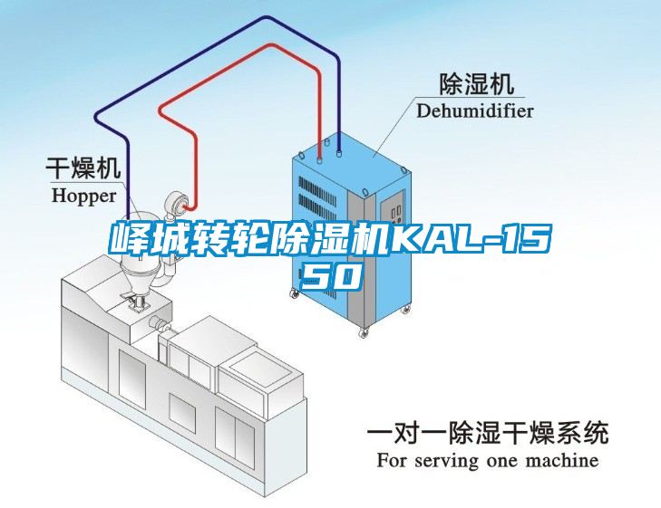 嶧城轉輪除濕機KAL-1550