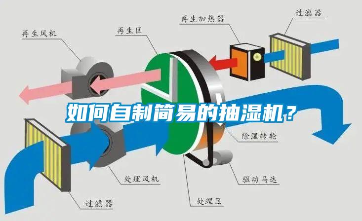 如何自制簡易的抽濕機(jī)？