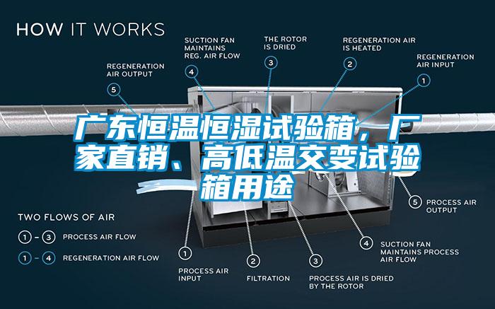 廣東恒溫恒濕試驗(yàn)箱，廠家直銷、高低溫交變?cè)囼?yàn)箱用途