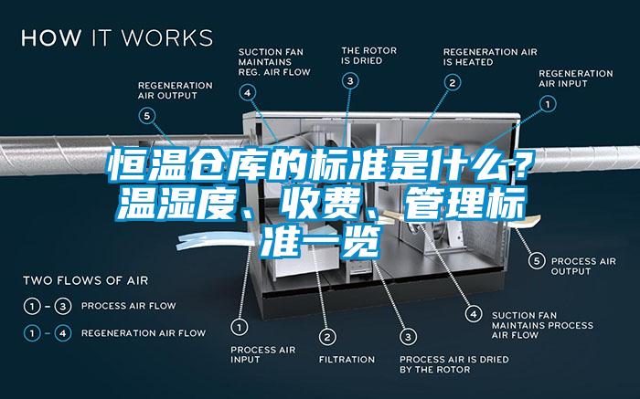 恒溫倉庫的標準是什么？溫濕度、收費、管理標準一覽