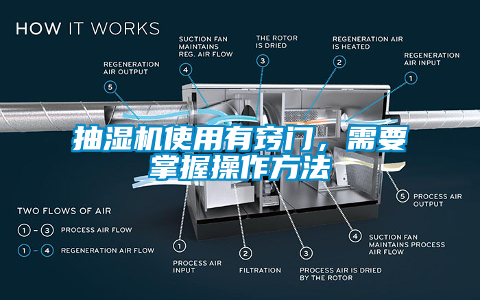 抽濕機使用有竅門，需要掌握操作方法