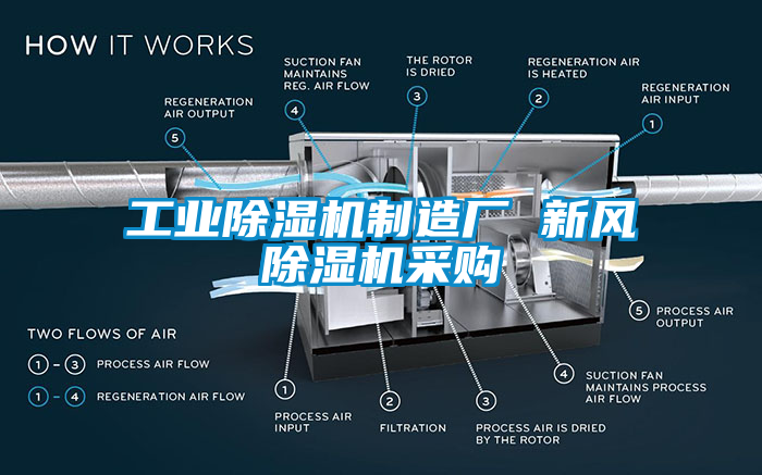 工業(yè)除濕機制造廠 新風除濕機采購