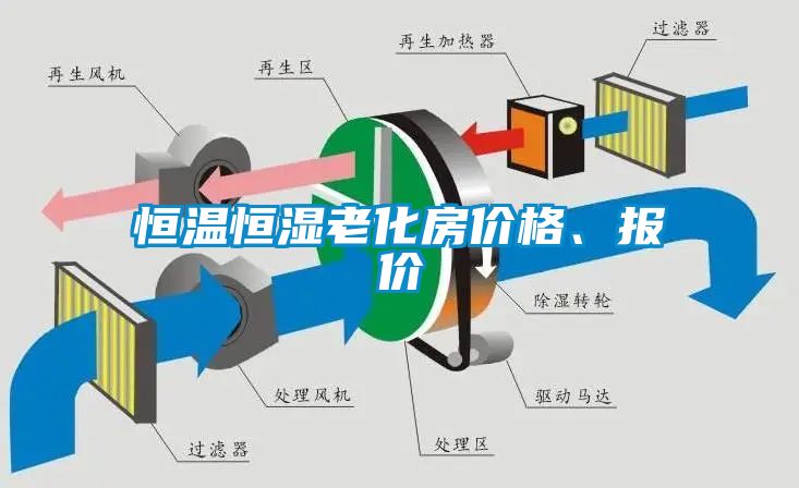 恒溫恒濕老化房?jī)r(jià)格、報(bào)價(jià)