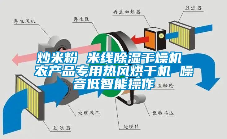 炒米粉 米線除濕干燥機(jī) 農(nóng)產(chǎn)品專(zhuān)用熱風(fēng)烘干機(jī) 噪音低智能操作