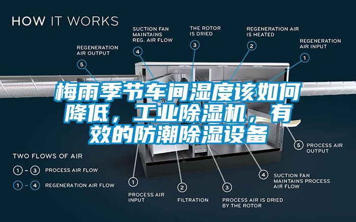 梅雨季節車間濕度該如何降低，工業除濕機，有效的防潮除濕設備
