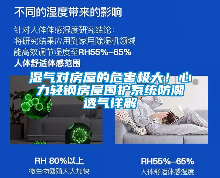 濕氣對房屋的危害極大！心力輕鋼房屋圍護(hù)系統(tǒng)防潮透氣詳解