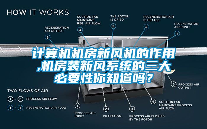 計(jì)算機(jī)機(jī)房新風(fēng)機(jī)的作用,機(jī)房裝新風(fēng)系統(tǒng)的三大必要性你知道嗎？