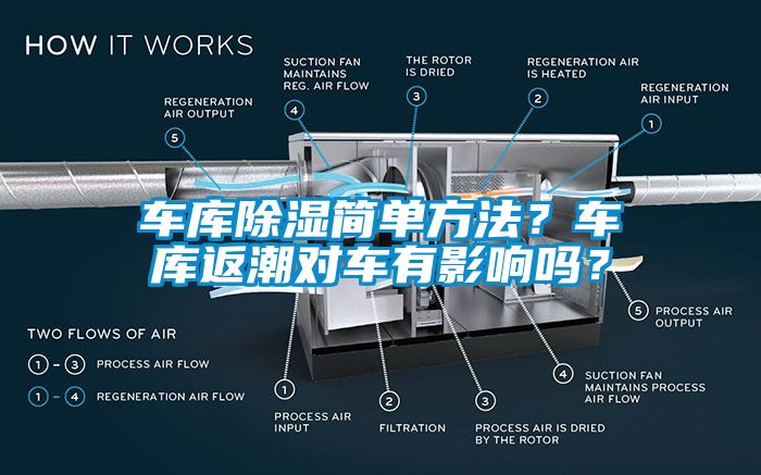 車庫除濕簡單方法？車庫返潮對車有影響嗎？
