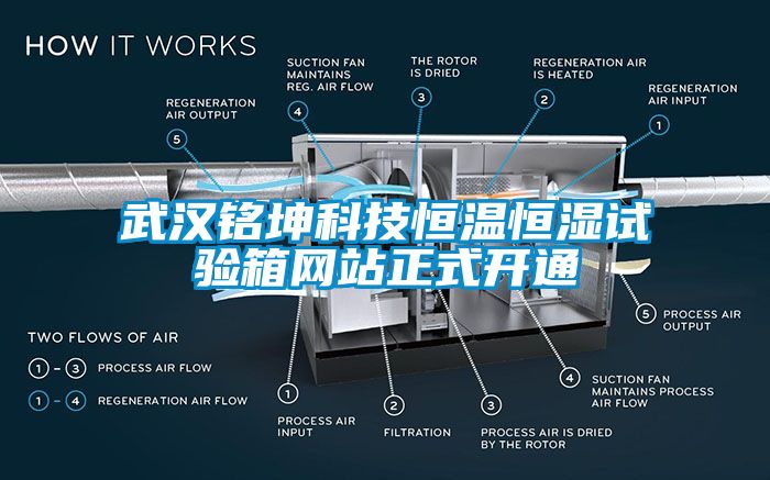武漢銘坤科技恒溫恒濕試驗(yàn)箱網(wǎng)站正式開通