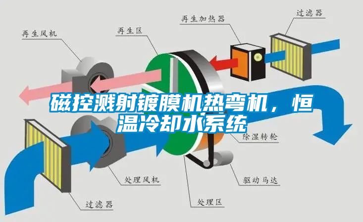 磁控濺射鍍膜機熱彎機，恒溫冷卻水系統