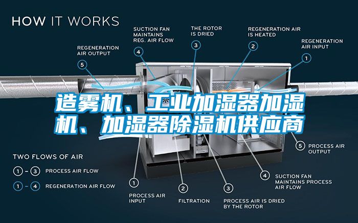 造霧機、工業加濕器加濕機、加濕器除濕機供應商