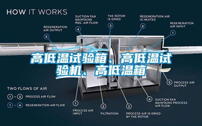 高低溫試驗(yàn)箱、高低溫試驗(yàn)機(jī)、高低溫箱