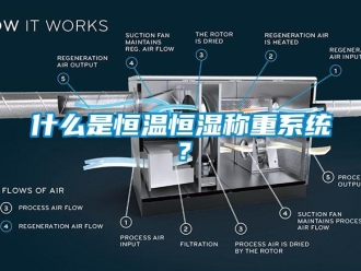 知識百科什么是恒溫恒濕稱重系統？
