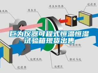 知識百科巨為儀器可程式恒溫恒濕試驗箱現貨出售