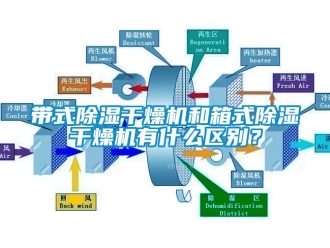 企業新聞帶式除濕干燥機和箱式除濕干燥機有什么區別？
