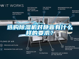 知識(shí)百科選購(gòu)除濕機(jī)對(duì)靜音有什么樣的要求？