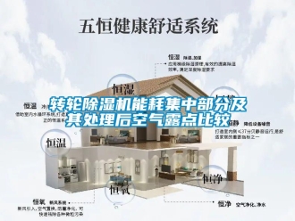 知識百科轉輪除濕機能耗集中部分及其處理后空氣露點比較