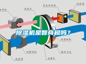 行業新聞除濕機是智商稅嗎？