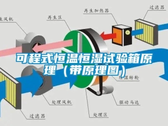 知識(shí)百科可程式恒溫恒濕試驗(yàn)箱原理（帶原理圖）