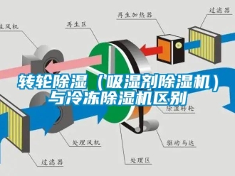 知識百科轉輪除濕（吸濕劑除濕機）與冷凍除濕機區別