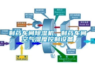 知識百科制藥車間除濕機，制藥車間空氣濕度控制設備