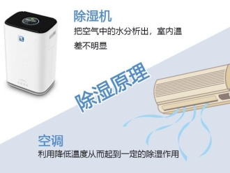 企業新聞工業加濕器在紡織行業有哪些重要的點