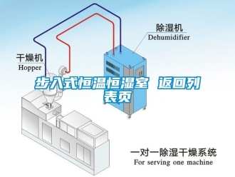 知識(shí)百科步入式恒溫恒濕室 返回列表頁(yè)