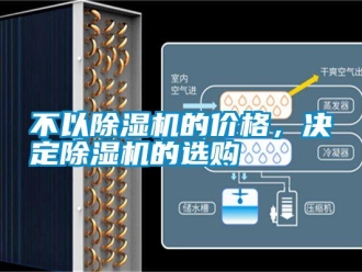企業新聞不以除濕機的價格，決定除濕機的選購