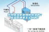 吊頂除濕機(jī)是如何除濕的？除濕原理是怎么樣的？