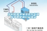 環(huán)科超聲波加濕器在氣調庫中的使用日益增多