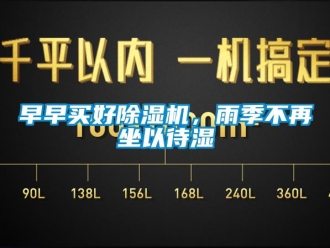知識百科早早買好除濕機，雨季不再坐以待濕