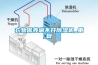 衣物保養(yǎng)離不開除濕機_重復